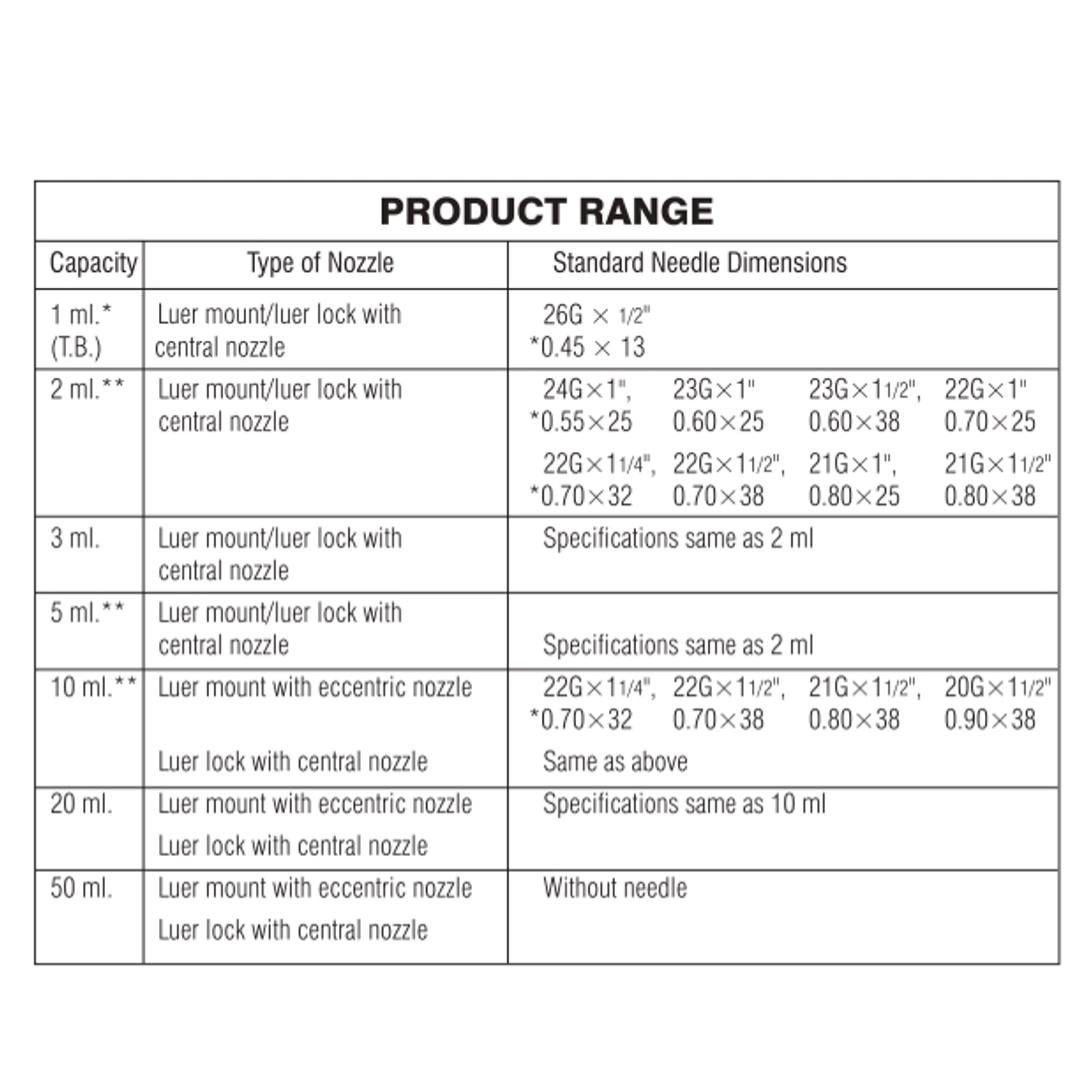 Unolok HMD Luer Lock Syringe 10ml with 21G*1.5 inch Needle - 50 Units Pack